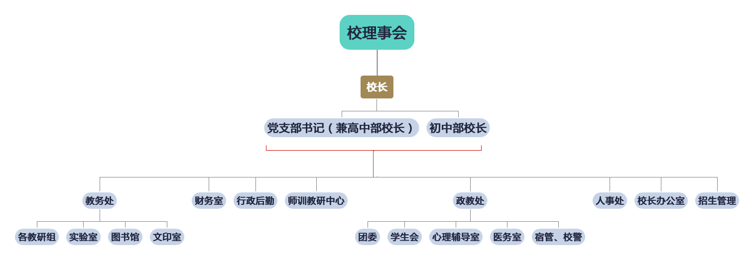 組織結(jié)構(gòu)圖，dv架構(gòu)圖，人員關(guān)系圖.png